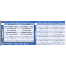 Proliferum® LSR 4